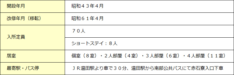 特別養護老人ホーム赤石寮の施設案内